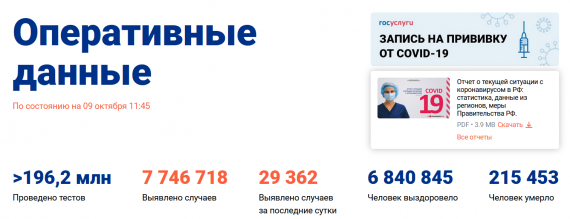 Число заболевших коронавирусом на 09 октября 2021 года в России