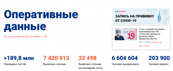 Число заболевших коронавирусом на 26 сентября 2021 года в России