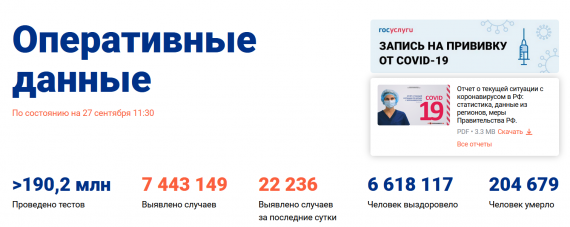 Число заболевших коронавирусом на 27 сентября 2021 года в России