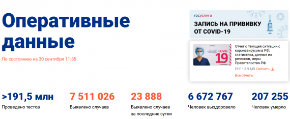 Число заболевших коронавирусом на 30 сентября 2021 года в России