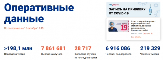 Число заболевших коронавирусом на 13 октября 2021 года в России